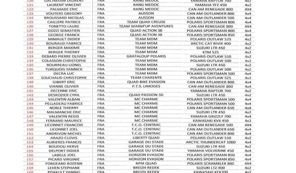 Article Baja Iraty 2012 Dernieres News 104179439