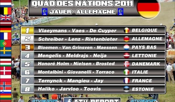 Article Championnat D Europe Des Nations Et Quad Cross Elite 2011 85159979