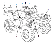 Pieces Detachees Polaris